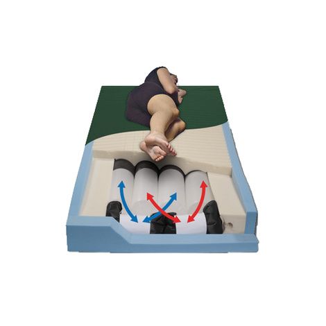 Span America Pressureguard Cft Twin Self Adjusting Air Therapy Mattress