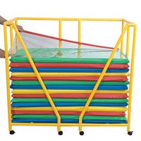 Hpfy SToresWeighted Supplies