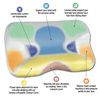 CPAP Pillow Uses
