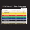 Theraband CLX Band Progression Chart