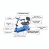 Zipr Three Wheel Traveler Scooter-Features