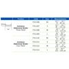 Actimove Abdominal Binder Size Chart 