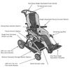 Convaid Rodeo Tilt-In-Space Wheelchair - Standard Model Parts