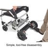 Journey Zoomer Folding Electric Wheelchair