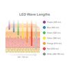 LED-Wave-Lengths