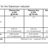 Respironics Sidestream Nebulizer Technical Data