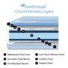 SaniSnooze Cloud Incontinence Mattress
