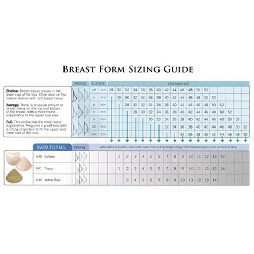 Health Products For You - Trulife Breast Form Size Chart
