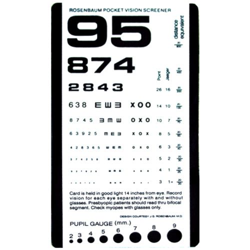 How Eye Charts Measure Your Vision