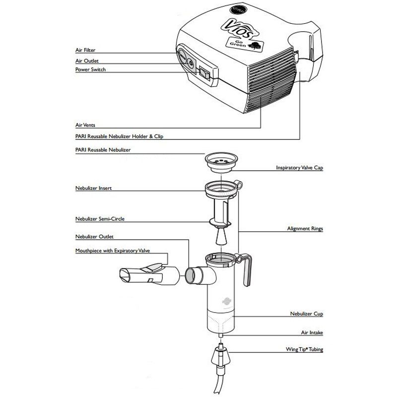 Pari Vios Compressor Nebulizer with Reusable & Disposable