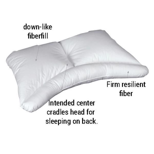 https://i.webareacontrol.com/fullimage/1000-X-1000/8/s/8620212143core-cervalign-orthopedic-pillow-features-P.png