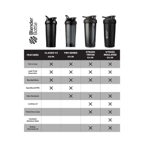 Blender Bottle Classic 32 oz. Shaker with Loop Top - Clear/Black