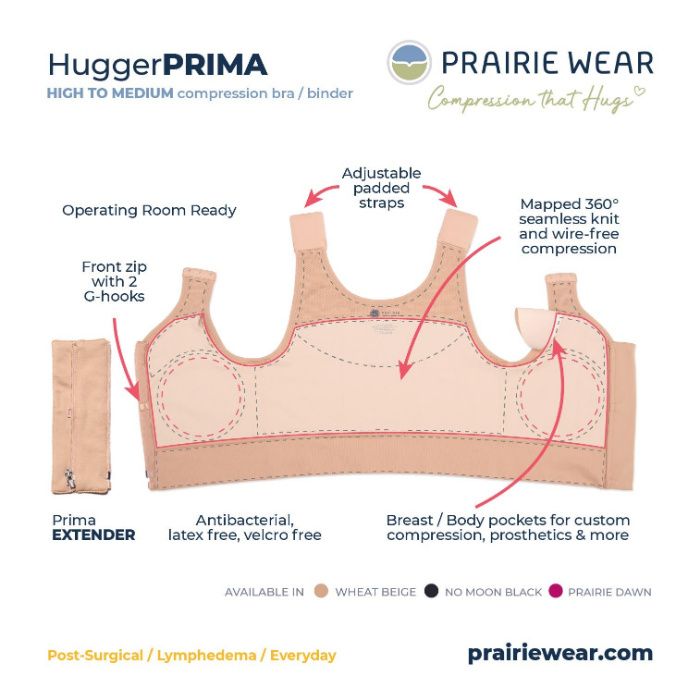 Shop The Hugger Collection  Perfect for post-surgical, lymphedema, and  everyday wear – Prairie Wear
