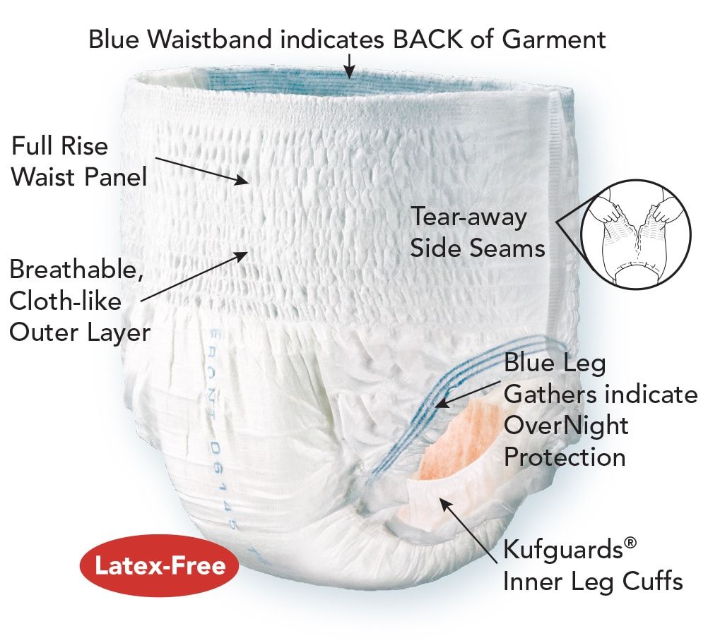 Tranquility Premium OverNight Disposable Absorbent Underwear, Medium,  Maximum Protection, 18 ct Bag