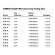 Kimberly-Clark MIC Gastrostomy Feeding Tube Size Chart