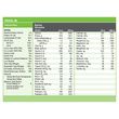 Abbott TwoCal HN Calorie And Protein Dense Nutrition Facts