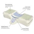 Therapeutica Cervical Orthopedic Pillow Features