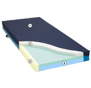 Comfortex Gentle Giant Bariatric Sleep Surface