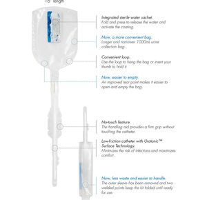 Lofric Catheters | Lofric Hydrophilic Catheters