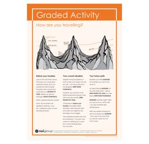 OPTP Explain Pain Poster Collection