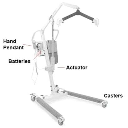 Buy Graham-Field Lumex Rear Caster for Bariatric Patient Lifting System