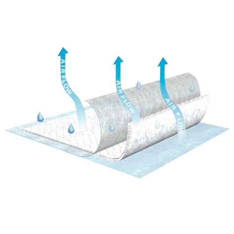 Buy TENA InstaDri Air Disposable Underpad - Moderate Absorbency