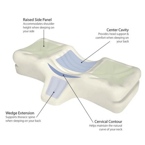 [Ships Free] Therapeutica Sleeping Pillow | Orthopedic Pillow