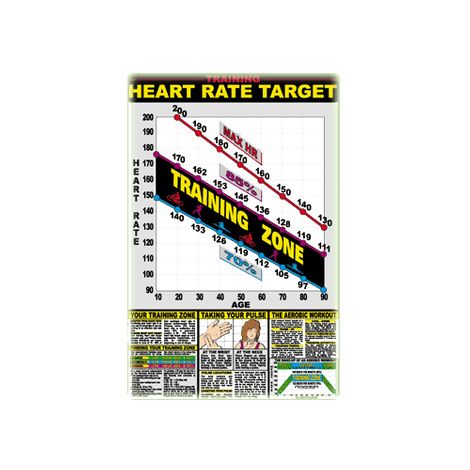 Bruce Algra Training Heart Rate Poster