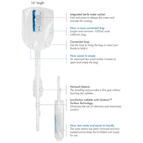 Buy Lofric Hydro-Kit Intermittent Male Catheter