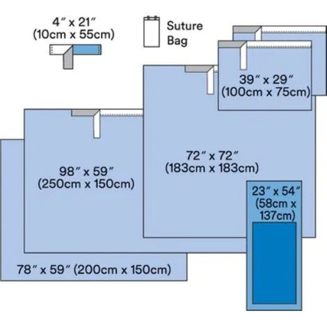 3M Steri-Drape Basic Surgical Packs