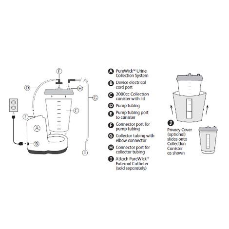 PureWick Urine Collection System with Battery