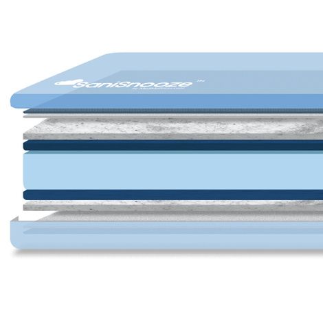 SaniSnooze Cloud Incontinence Mattress