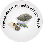 Proven Health Benefits of Chia Seeds