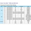 Norco Eco-Stim TENS and EMS System