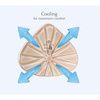 ABC Massage Form Super Soft Breast Form - Technology