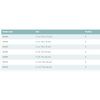 Molnlycke Mepilex Border Ag Antimicrobial Foam Dressing Size Chart