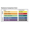 Rolyan Energizing Exercise Roll - Level 5