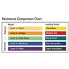 Rolyan Energizing Exercise Roll
