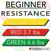 Thera-Band Latex Resistance Band Kits - Thera-Band; Beginner Kit