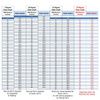 Roll A Ramp Roll Up Ramp Length Calculator