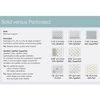 Rolyan Polyform Splinting Material - Solid Versus Perforated